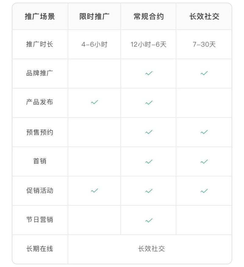 定制软件开发：助力企业精准把握市场机遇