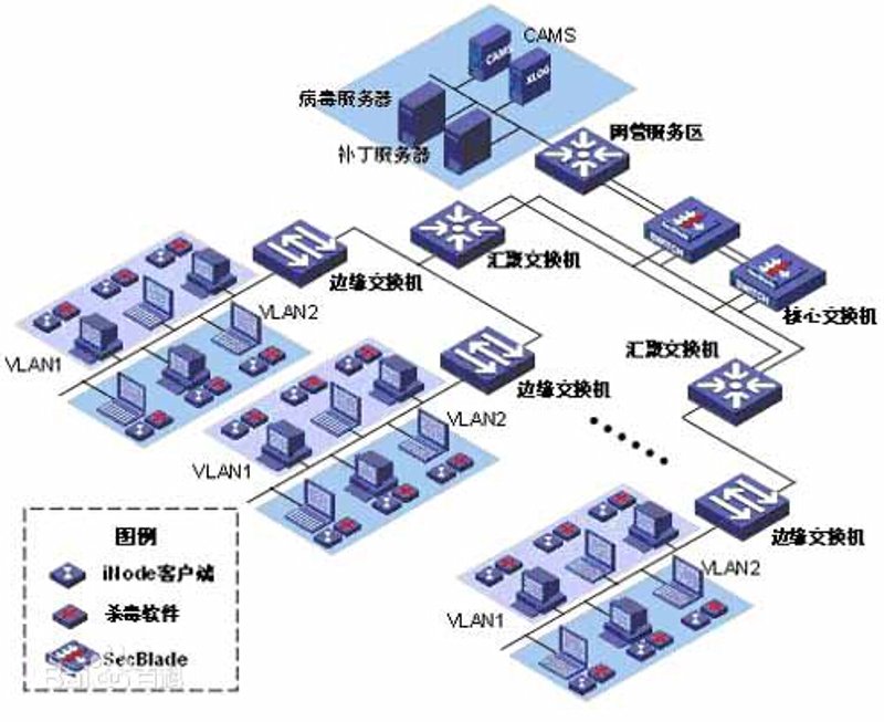 从云计算到边缘计算：系统集成行业的最新动态