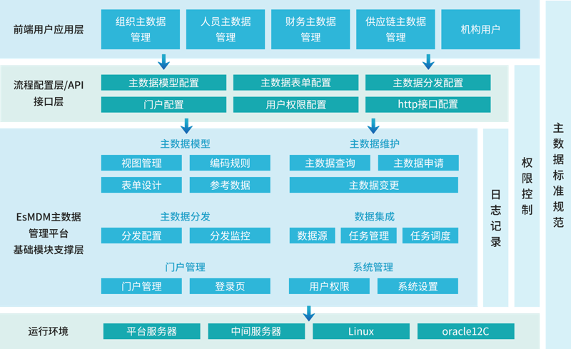 软件开发定制：打造企业专属的科技武器